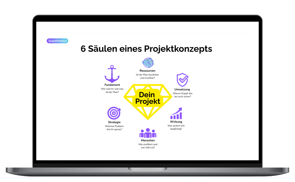 Übersicht der Säulen