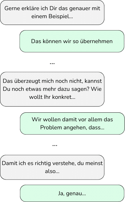 Beispiel Chatverlauf Konzepterstellung Förderantrag